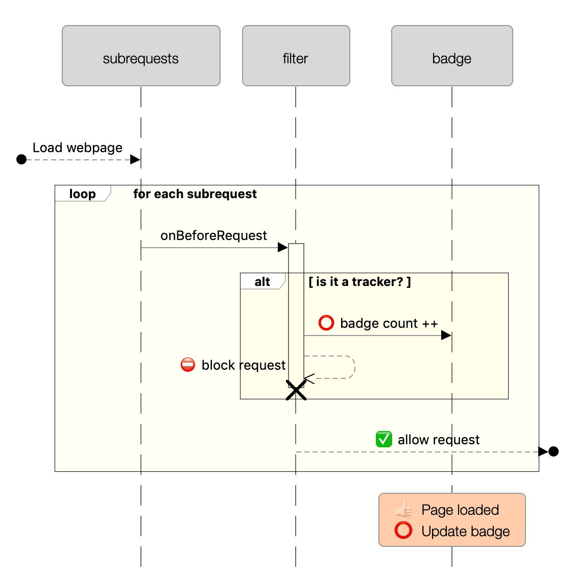 GitHub GioSensation/trackerblocker A tracker blocker extension for Chrome